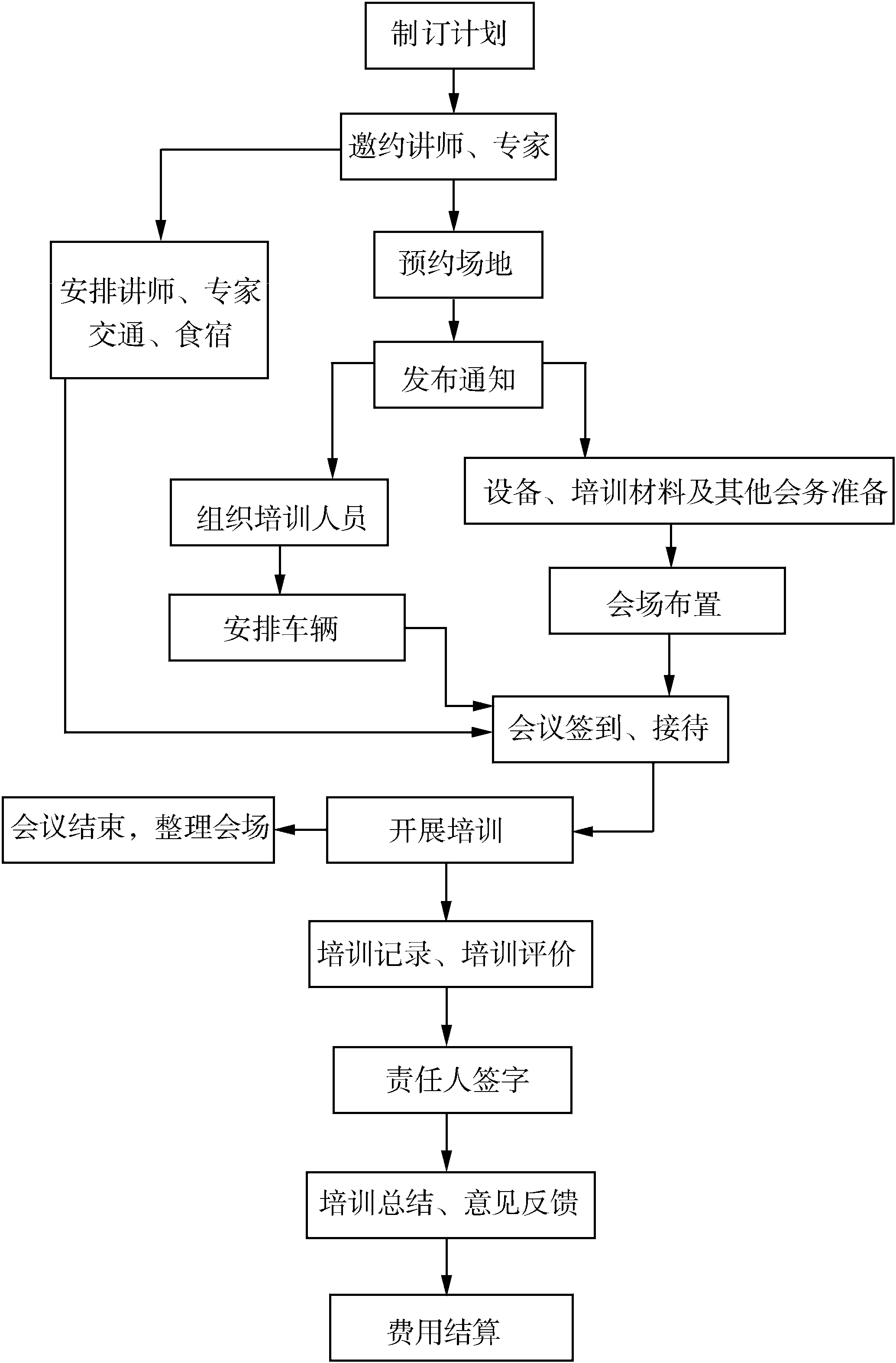 一、生涯規(guī)劃崗基本工作規(guī)范